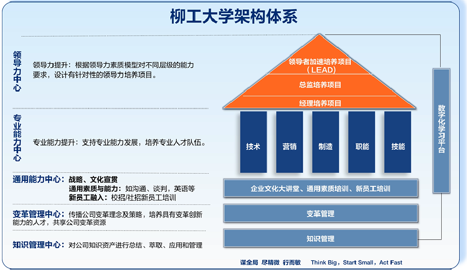柳工大学